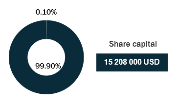 Continental-re-nigeria-capital&shareholding-2020